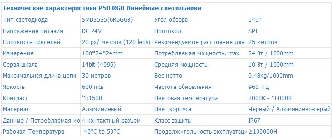 Линейный фасадный LED светильник RGB